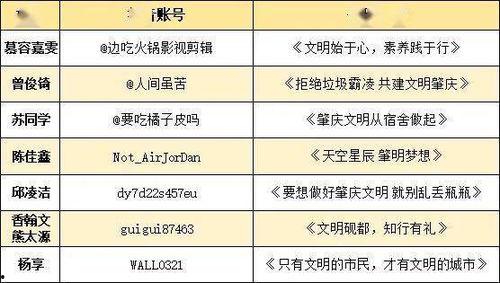 肇庆抖音爆料事件视频,真相与争议交织的短视频风波  第2张
